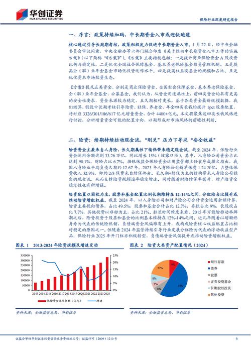 保险投资收益究竟如何？-图1