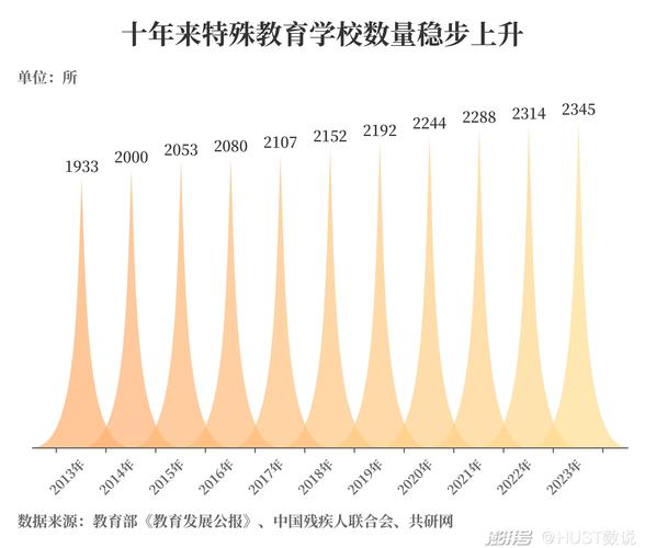特殊教育管理现状如何？存在哪些挑战？-图1