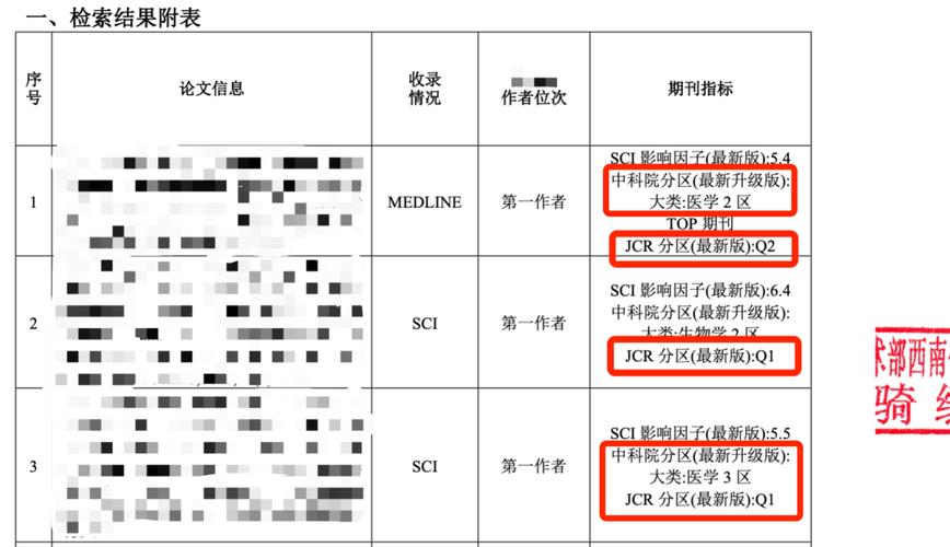 SSCI查重是否包含参考文献？-图2