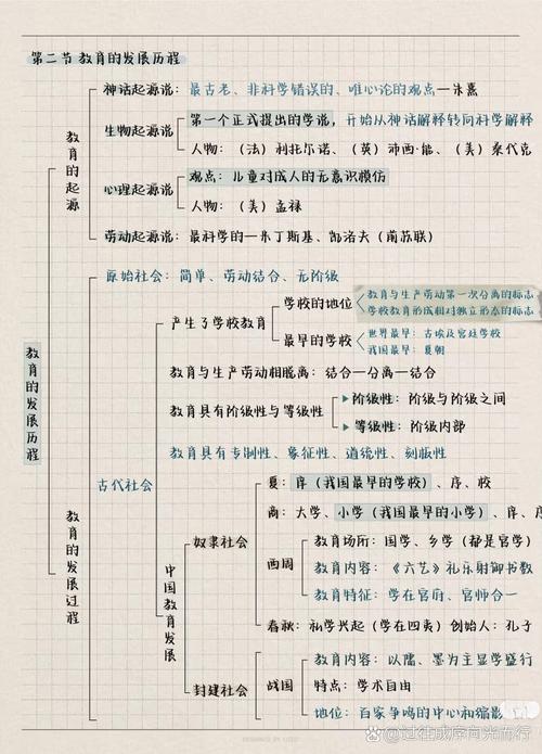 教育理论与实践审稿周期到底多久？-图3