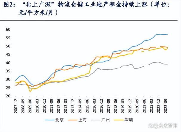 物流企业效率研究现状如何？-图2