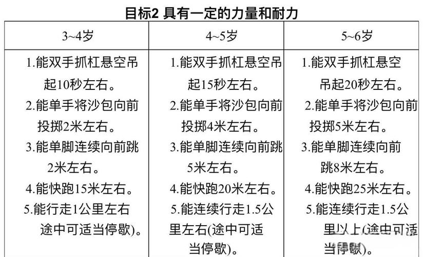 如何科学培养儿童动作发展？-图1