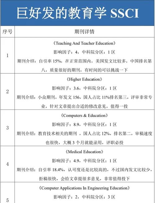 教育考试与评价期刊的刊号是多少？-图2