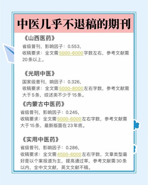 医学研究杂志复审一般要多久？-图1