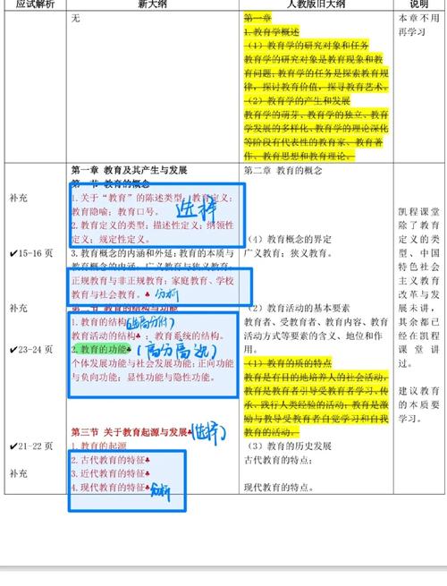 考试大纲属于哪种参考文献类型?-图2 考试大纲属于哪种参考文献类型?-图2
