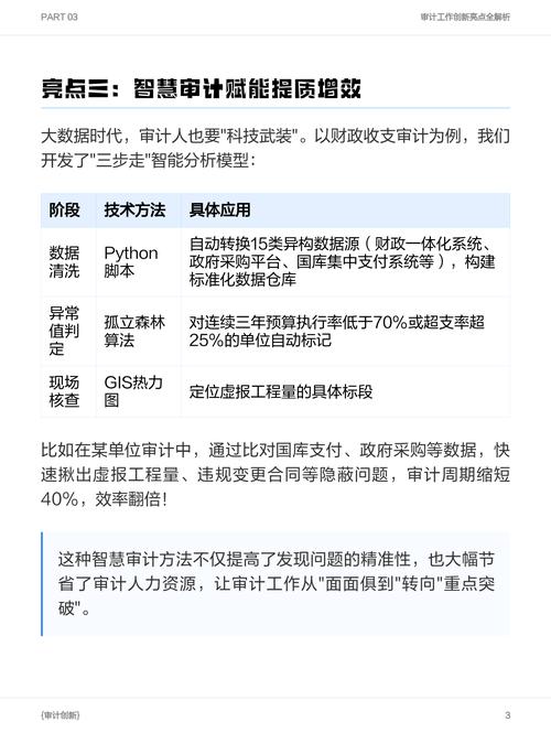 量化审计质量,如何精准衡量?-图1 量化审计质量,如何精准衡量?-图1
