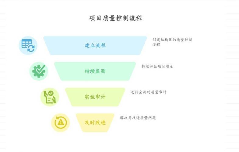 量化审计质量,如何精准衡量?-图3 量化审计质量,如何精准衡量?-图3