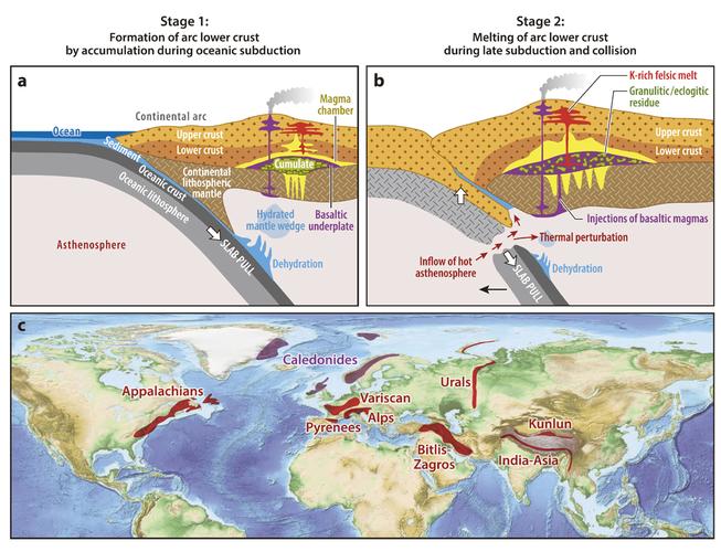中国地质教育影响因子如何?-图2 中国地质教育影响因子如何?-图2