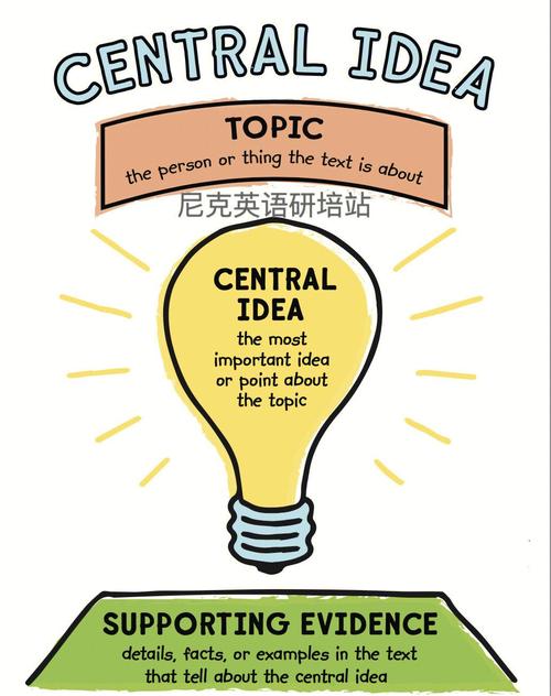 我国英语阅读研究现状如何?-图1 我国英语阅读研究现状如何?-图1