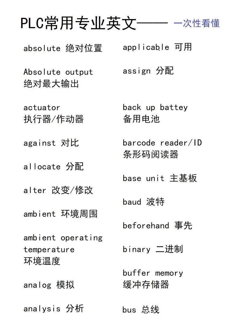 PLC英文参考文献如何快速查找中英文对照？-图1
