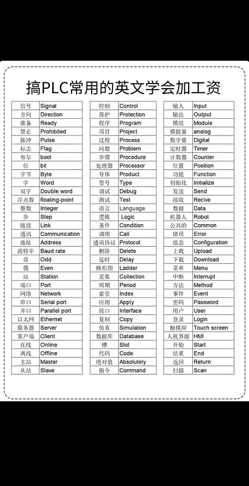 PLC英文参考文献如何快速查找中英文对照？-图2