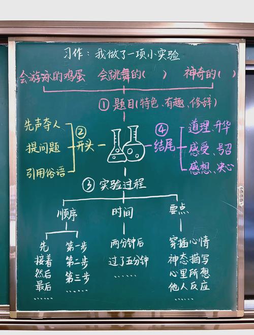 创新演示实验的研究内容-图2