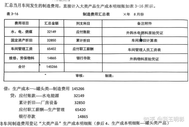 小企业成本管理参考文献有何核心要点？-图2