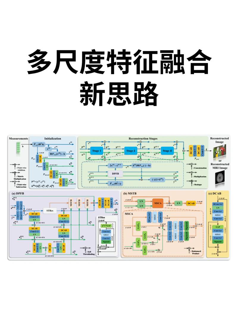 图像融合的评价方法研究-图2