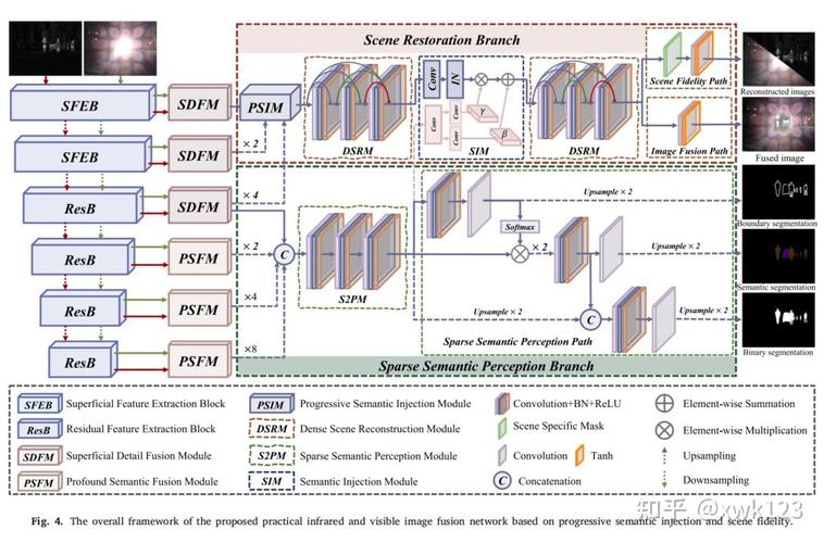 图像融合的评价方法研究-图3