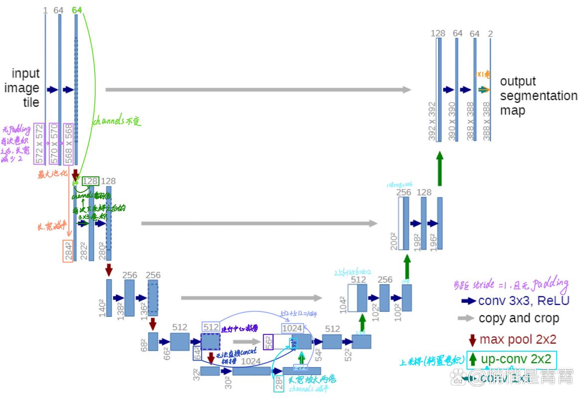 FTTH技术如何实现高效稳定传输？-图2