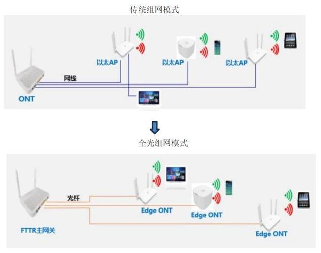 FTTH技术如何实现高效稳定传输?-图1 FTTH技术如何实现高效稳定传输?-图1