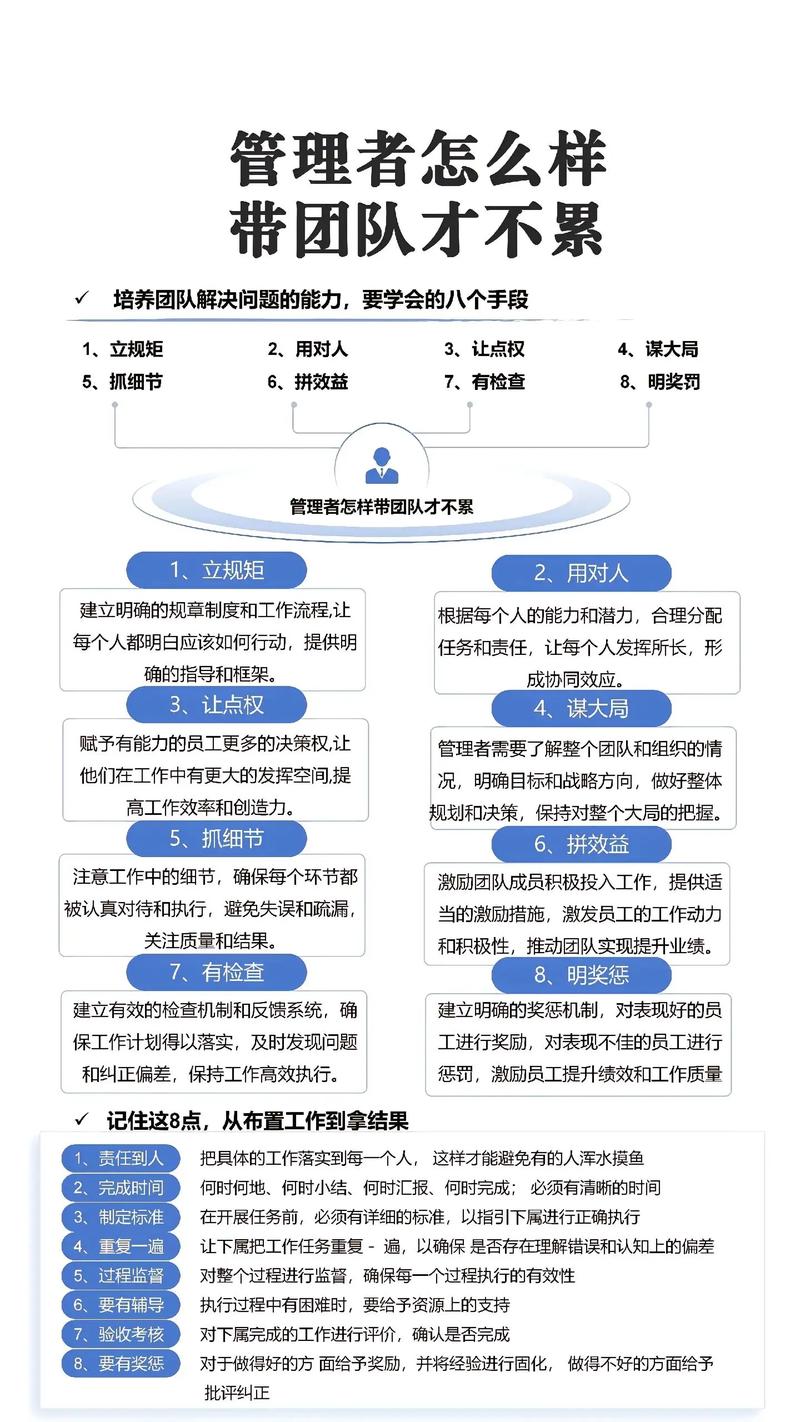 论文销售团队管理的研究-图1