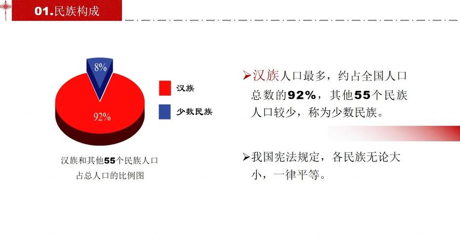 存在民族差异的问题研究-图3