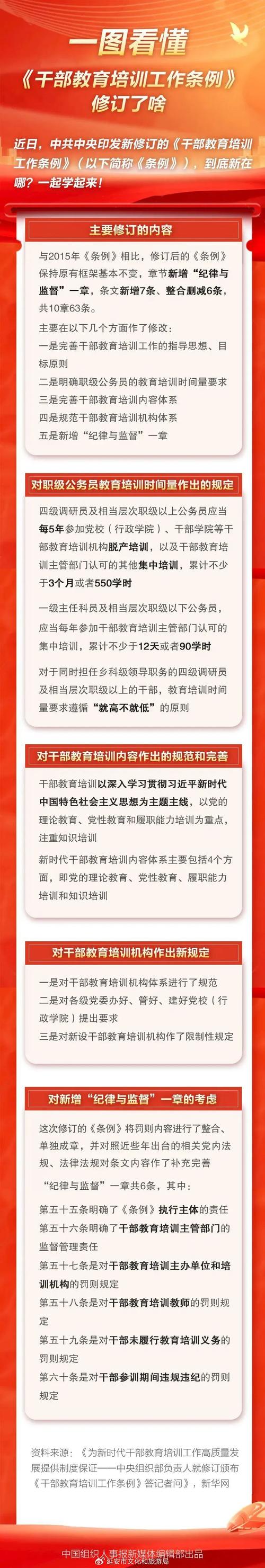 干部教育培训杂志期刊如何赋能新时代队伍建设？-图2