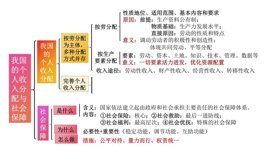 收入分配问题研究的核心疑问是什么？-图2