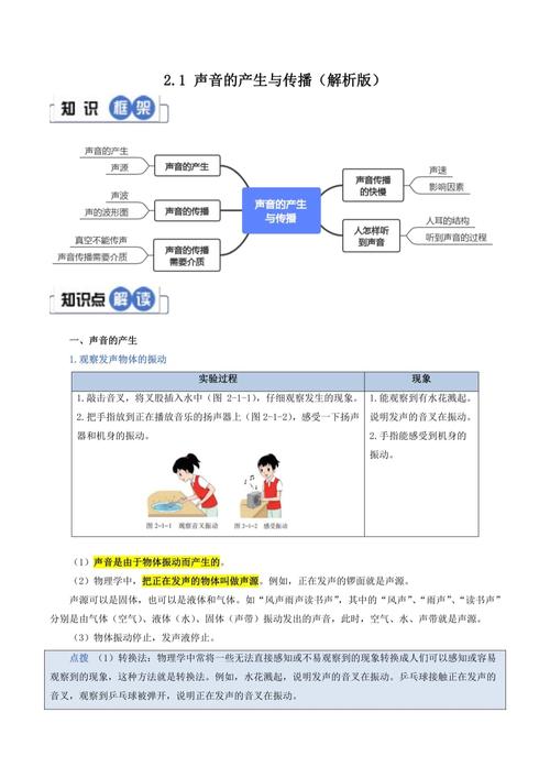 声音究竟如何产生？-图1