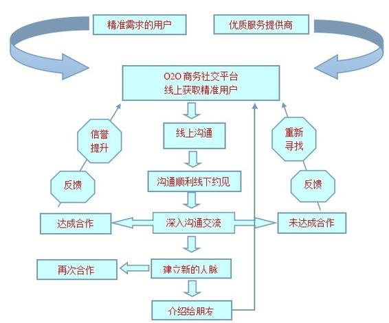电子商务O2O模式参考文献有哪些核心研究方向？-图2