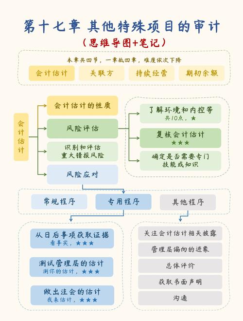 为什么选择网络会计研究-图2