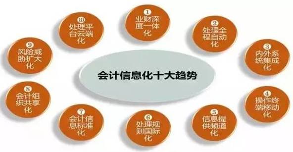 为什么选择网络会计研究-图3