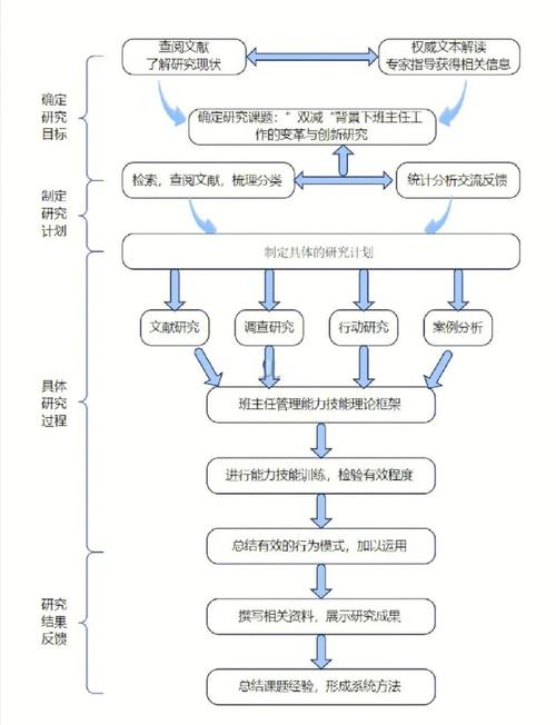 科技管理研究审稿流程需多久?关键节点有哪些?-图1 科技管理研究审稿流程需多久?关键节点有哪些?-图1
