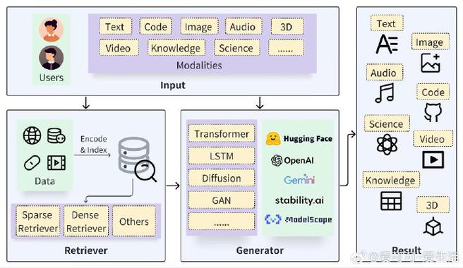 劳特朋4C理论的核心参考文献有哪些?-图3 劳特朋4C理论的核心参考文献有哪些?-图3