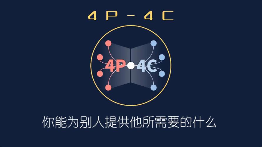 劳特朋4C理论的核心参考文献有哪些?-图1 劳特朋4C理论的核心参考文献有哪些?-图1