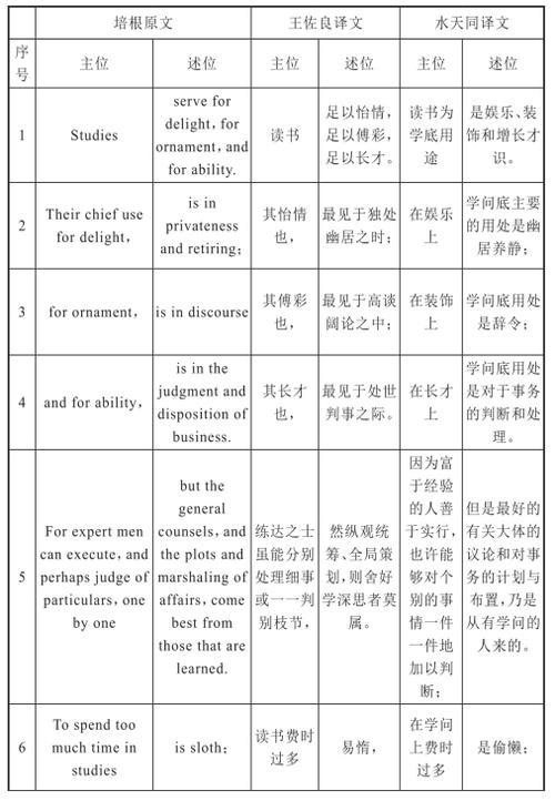 英汉片名互译,为达何目的?-图3 英汉片名互译,为达何目的?-图3