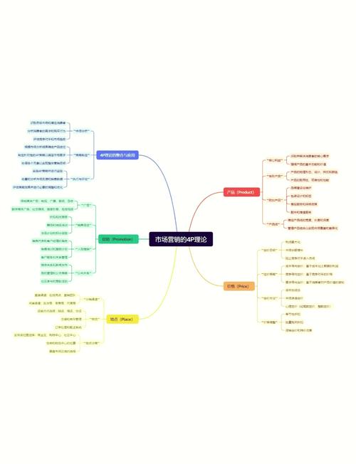 4P营销理论论文参考文献有哪些？-图2