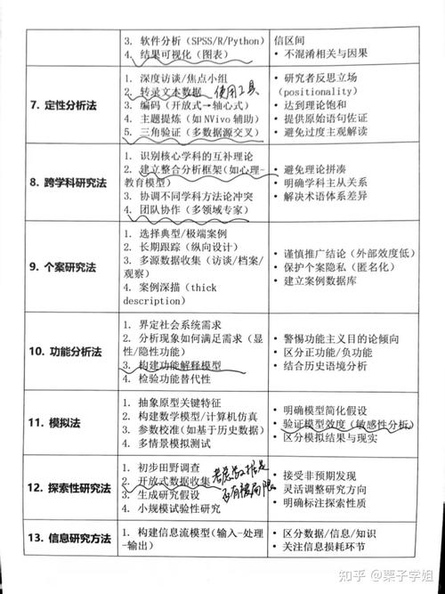 论文小说研究方法有哪些？-图3