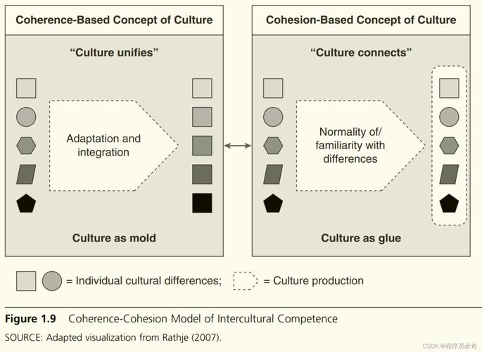 跨文化交际研究应聚焦哪些核心方向？-图1