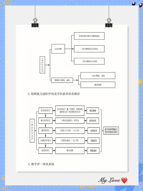 数学教学模式研究方法有哪些？-图2