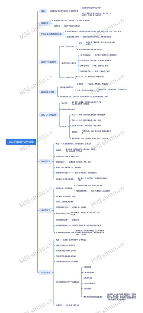 公路设计课题研究,究竟有何深意?-图2 公路设计课题研究,究竟有何深意?-图2