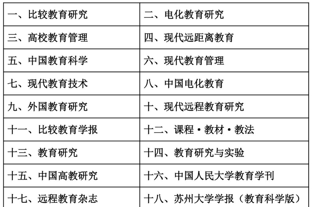 比较教育研究有哪些具体类型?-图1 比较教育研究有哪些具体类型?-图1