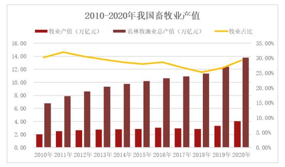 国内兽医教育改革方向,如何破解实践与人才需求难题?-图1 国内兽医教育改革方向,如何破解实践与人才需求难题?-图1