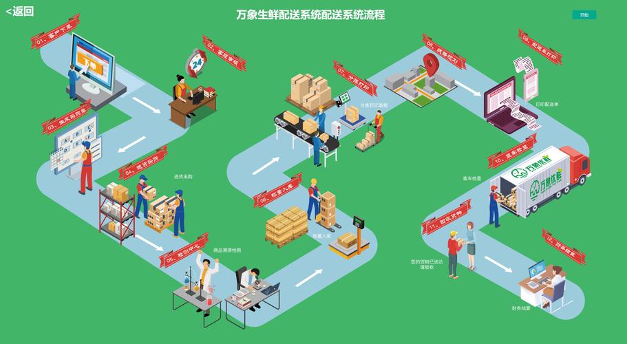 生鲜物流模式研究意义何在?-图1 生鲜物流模式研究意义何在?-图1