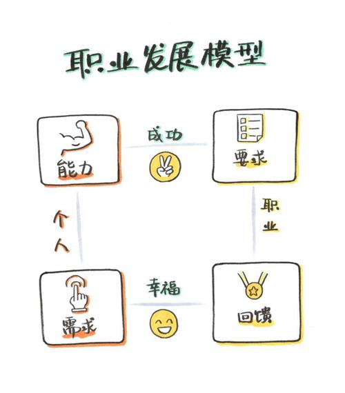 能力与职业之间关系研究-图3