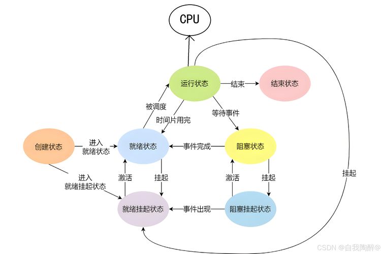 Linux操作系统参考文献有哪些核心资源？-图3