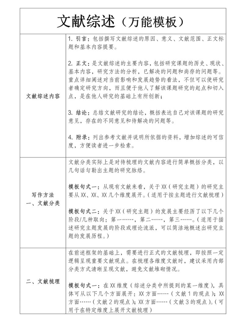 论文研究步骤模板如何规范撰写？-图2