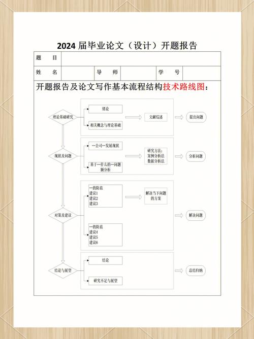 论文研究步骤模板如何规范撰写？-图3