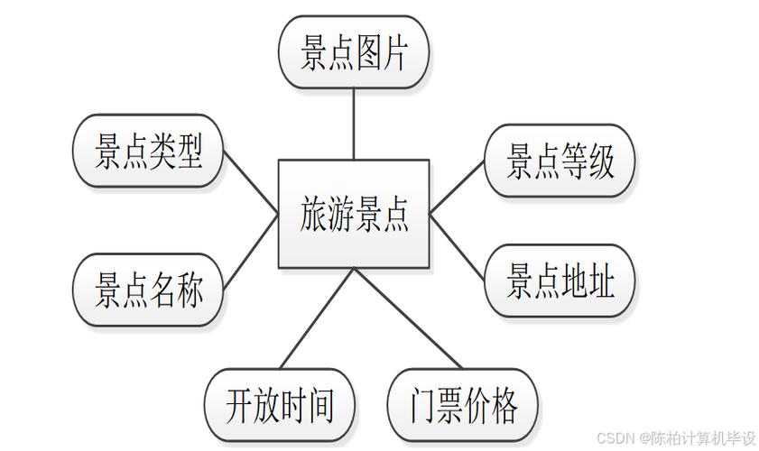 旅游意向研究常用哪些模型?-图3 旅游意向研究常用哪些模型?-图3