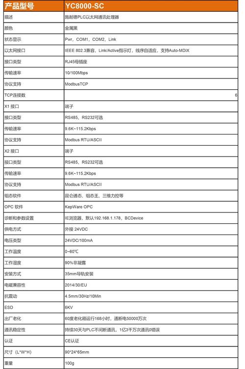 2025年PLC参考文献，最新研究趋势与前沿方向？-图2