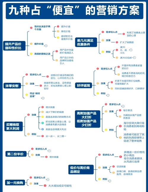 品牌营销策略研究方法如何科学有效?-图3 品牌营销策略研究方法如何科学有效?-图3