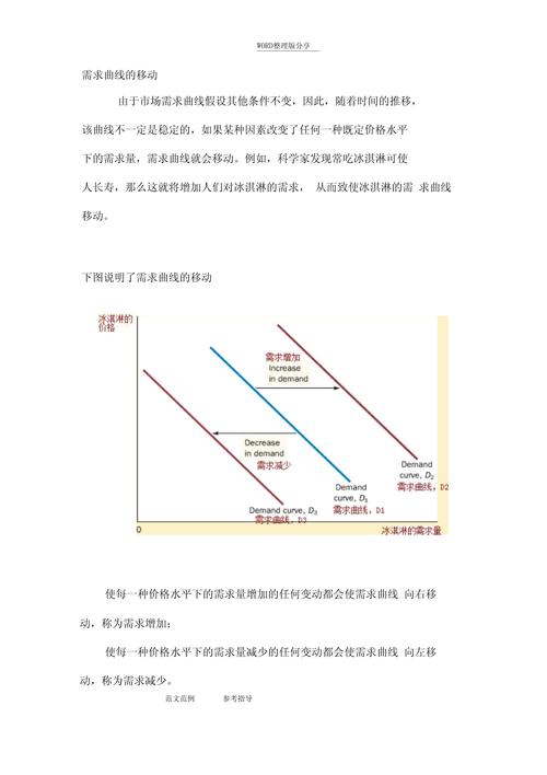 货币需求与供给如何相互作用影响经济?-图2 货币需求与供给如何相互作用影响经济?-图2