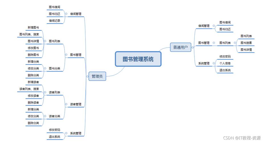 jsp系统2025参考文献-图1